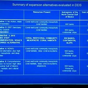 Sanctuary expansion options