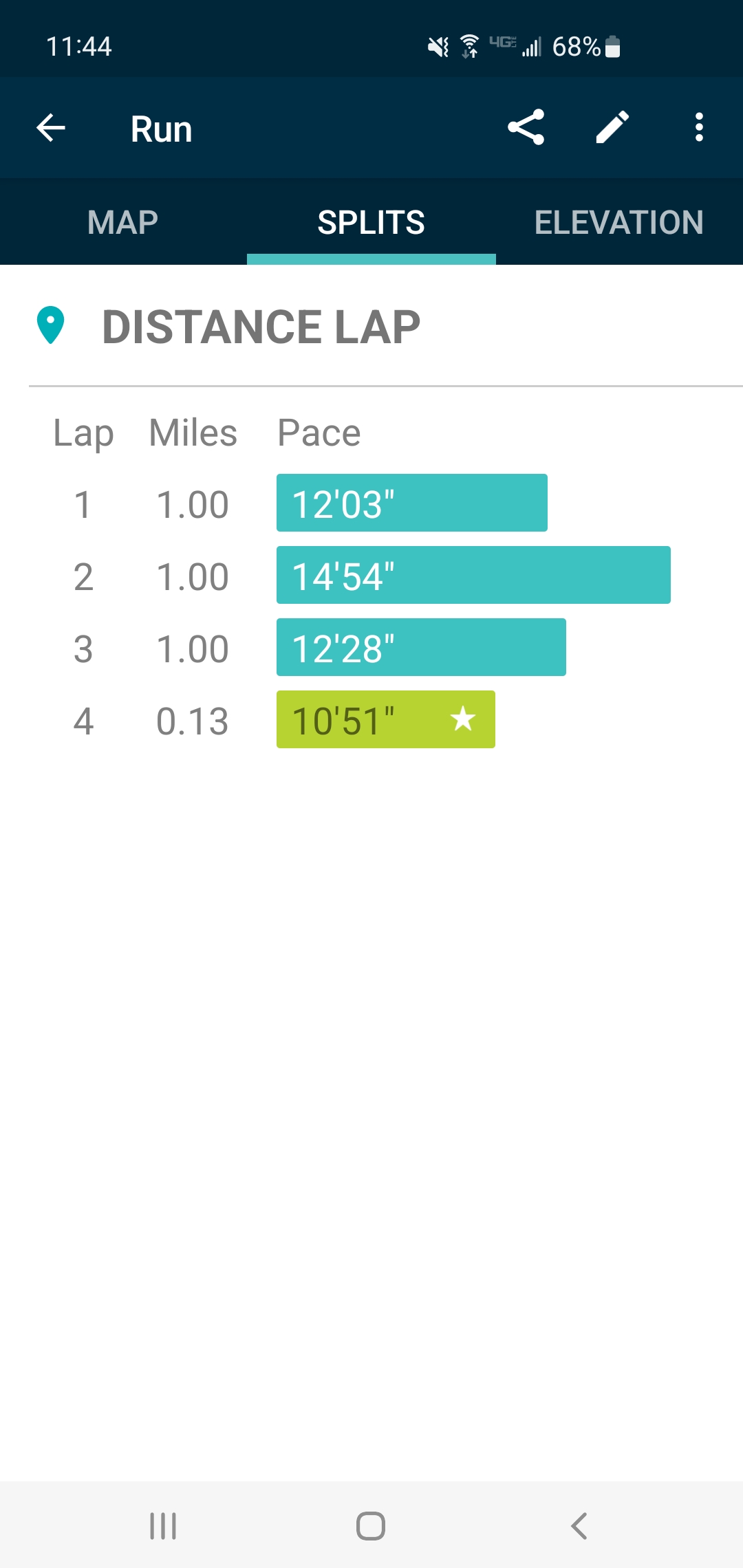 Fish Out of Water 5k Pace.jpg